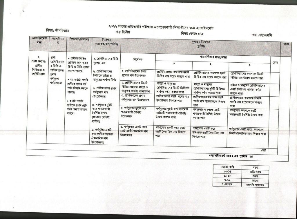 Board Assignment-2(session:20-21)